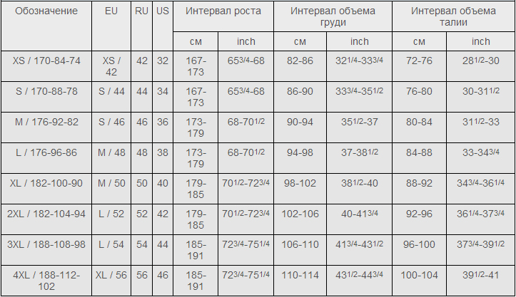 Термобелье мужское в Барнауле — купите недорого по цене от 1238 рублей винтернет аптеке AltaiMag